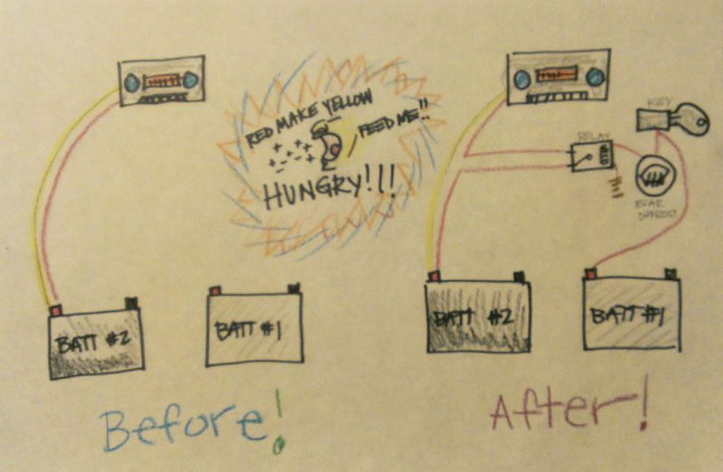 Illustration for article titled (Sigh) New Radio Is Hungry.